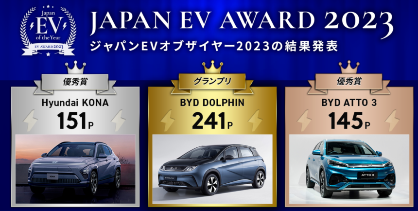 BYD Shocks Japan: Chinese EV Crushes Domestic Competition in “Car of the Year” Award