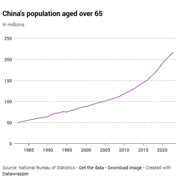 China’s childbirth conundrum sees costs keep people from getting on board for baby boom